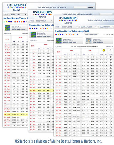 South Portland Maine Tide Chart